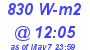 Milwaukee Weather Solar Radiation High Today