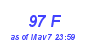 Milwaukee Weather THSW Index High Year