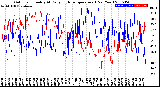 Milwaukee Weather Outdoor Humidity<br>At Daily High<br>Temperature<br>(Past Year)