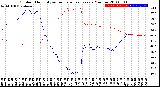 Milwaukee Weather Outdoor Humidity<br>vs Temperature<br>Every 5 Minutes