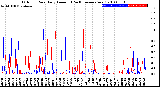 Milwaukee Weather Outdoor Rain<br>Daily Amount<br>(Past/Previous Year)