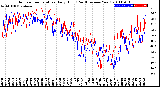 Milwaukee Weather Outdoor Temperature<br>Daily High<br>(Past/Previous Year)