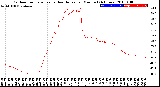 Milwaukee Weather Outdoor Temperature<br>vs Heat Index<br>per Minute<br>(24 Hours)