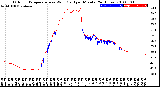 Milwaukee Weather Outdoor Temperature<br>vs Wind Chill<br>per Minute<br>(24 Hours)