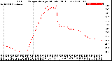 Milwaukee Weather Outdoor Temperature<br>per Minute<br>(24 Hours)