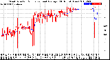 Milwaukee Weather Wind Direction<br>Normalized and Average<br>(24 Hours) (New)