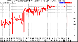 Milwaukee Weather Wind Direction<br>Normalized and Median<br>(24 Hours) (New)