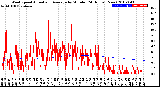 Milwaukee Weather Wind Speed<br>Actual and Average<br>by Minute<br>(24 Hours) (New)