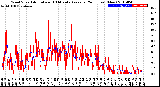 Milwaukee Weather Wind Speed<br>Actual and 10 Minute<br>Average<br>(24 Hours) (New)