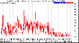 Milwaukee Weather Wind Speed<br>Actual and Hourly<br>Average<br>(24 Hours) (New)