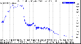 Milwaukee Weather Wind Chill<br>per Minute<br>(24 Hours)