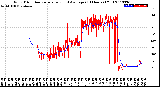 Milwaukee Weather Wind Direction<br>Normalized and Average<br>(24 Hours) (Old)