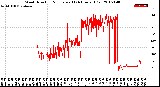 Milwaukee Weather Wind Direction<br>Normalized<br>(24 Hours) (Old)