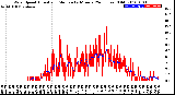 Milwaukee Weather Wind Speed<br>Actual and Median<br>by Minute<br>(24 Hours) (Old)