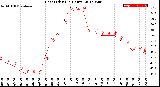 Milwaukee Weather Heat Index<br>(24 Hours)