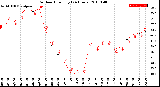 Milwaukee Weather Outdoor Humidity<br>(24 Hours)