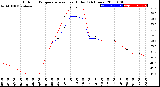 Milwaukee Weather Outdoor Temperature<br>vs Heat Index<br>(24 Hours)