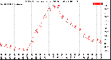 Milwaukee Weather THSW Index<br>per Hour<br>(24 Hours)