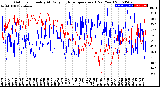 Milwaukee Weather Outdoor Humidity<br>At Daily High<br>Temperature<br>(Past Year)