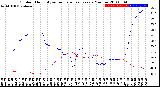 Milwaukee Weather Outdoor Humidity<br>vs Temperature<br>Every 5 Minutes