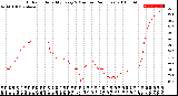 Milwaukee Weather Outdoor Humidity<br>Every 5 Minutes<br>(24 Hours)