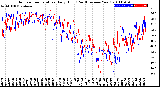 Milwaukee Weather Outdoor Temperature<br>Daily High<br>(Past/Previous Year)