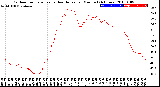 Milwaukee Weather Outdoor Temperature<br>vs Heat Index<br>per Minute<br>(24 Hours)