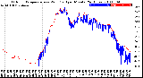 Milwaukee Weather Outdoor Temperature<br>vs Wind Chill<br>per Minute<br>(24 Hours)