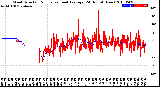 Milwaukee Weather Wind Direction<br>Normalized and Average<br>(24 Hours) (New)