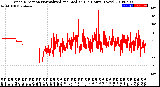 Milwaukee Weather Wind Direction<br>Normalized and Median<br>(24 Hours) (New)