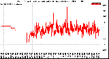 Milwaukee Weather Wind Direction<br>Normalized<br>(24 Hours) (New)