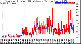 Milwaukee Weather Wind Speed<br>Actual and 10 Minute<br>Average<br>(24 Hours) (New)