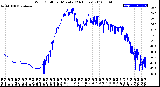 Milwaukee Weather Wind Chill<br>per Minute<br>(24 Hours)