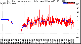 Milwaukee Weather Wind Direction<br>Normalized and Average<br>(24 Hours) (Old)