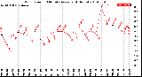 Milwaukee Weather Wind Speed<br>10 Minute Average<br>(4 Hours)