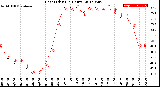 Milwaukee Weather Heat Index<br>(24 Hours)