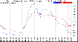 Milwaukee Weather Outdoor Temperature<br>vs THSW Index<br>per Hour<br>(24 Hours)