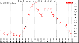 Milwaukee Weather THSW Index<br>per Hour<br>(24 Hours)