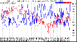 Milwaukee Weather Outdoor Humidity<br>At Daily High<br>Temperature<br>(Past Year)