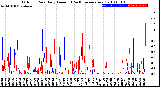 Milwaukee Weather Outdoor Rain<br>Daily Amount<br>(Past/Previous Year)