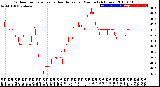 Milwaukee Weather Outdoor Temperature<br>vs Heat Index<br>per Minute<br>(24 Hours)