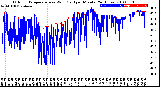 Milwaukee Weather Outdoor Temperature<br>vs Wind Chill<br>per Minute<br>(24 Hours)