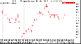 Milwaukee Weather Outdoor Temperature<br>per Minute<br>(24 Hours)