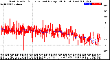 Milwaukee Weather Wind Direction<br>Normalized and Average<br>(24 Hours) (New)