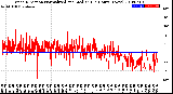 Milwaukee Weather Wind Direction<br>Normalized and Median<br>(24 Hours) (New)