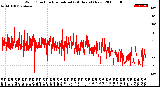 Milwaukee Weather Wind Direction<br>Normalized<br>(24 Hours) (New)