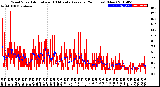 Milwaukee Weather Wind Speed<br>Actual and 10 Minute<br>Average<br>(24 Hours) (New)