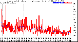 Milwaukee Weather Wind Speed<br>Actual and Hourly<br>Average<br>(24 Hours) (New)