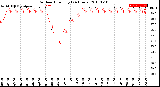 Milwaukee Weather Outdoor Humidity<br>(24 Hours)