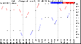 Milwaukee Weather Outdoor Temperature<br>vs Wind Chill<br>(24 Hours)